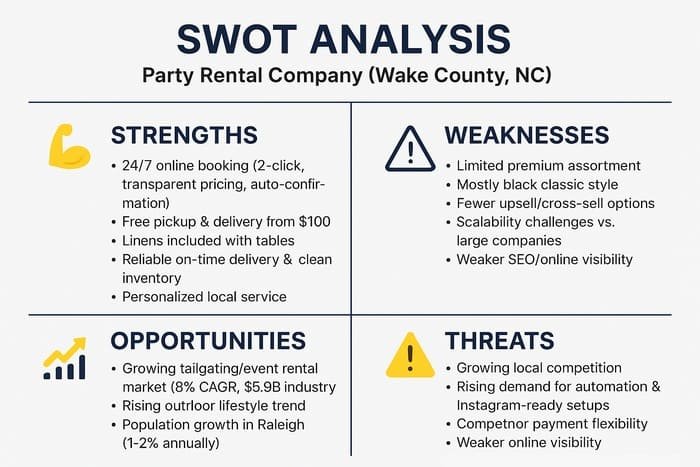 SWOT example